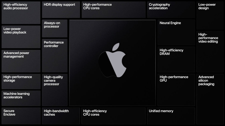 Apple Silicon